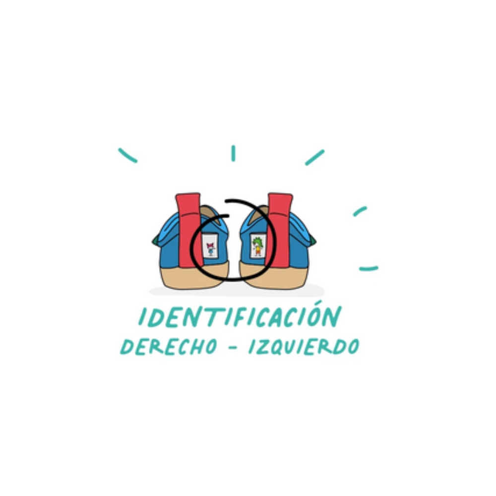 POPPIS identificación derecha-izquierdo